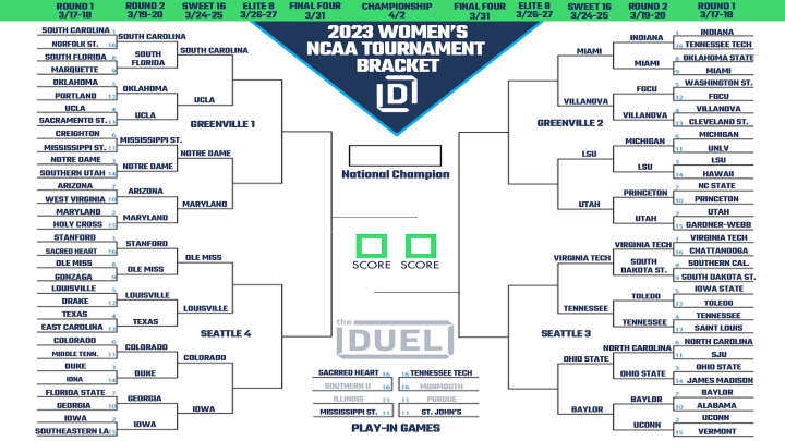 2023 Women's March Madness Bracket Heading Into the Sweet 16.