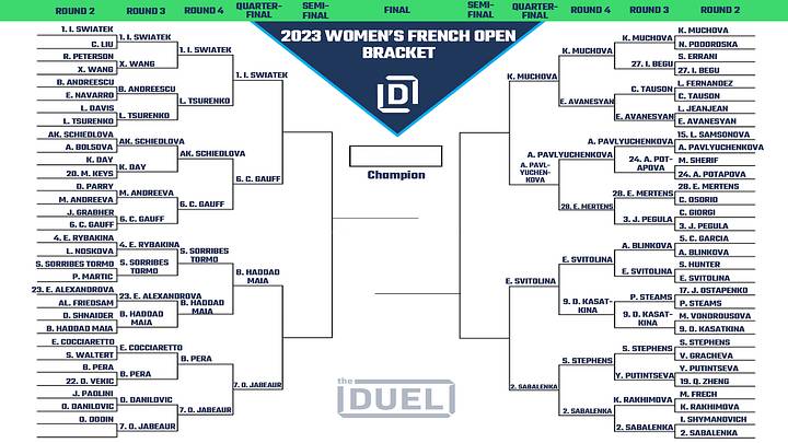 Women's French Open Printable Bracket Heading Into the Quarterfinals ...