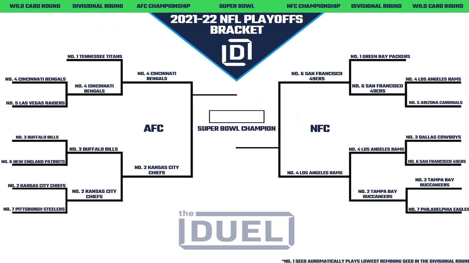 Printable NFL Playoff Bracket 2021-22 for NFC and AFC Heading Into the  Championship Round