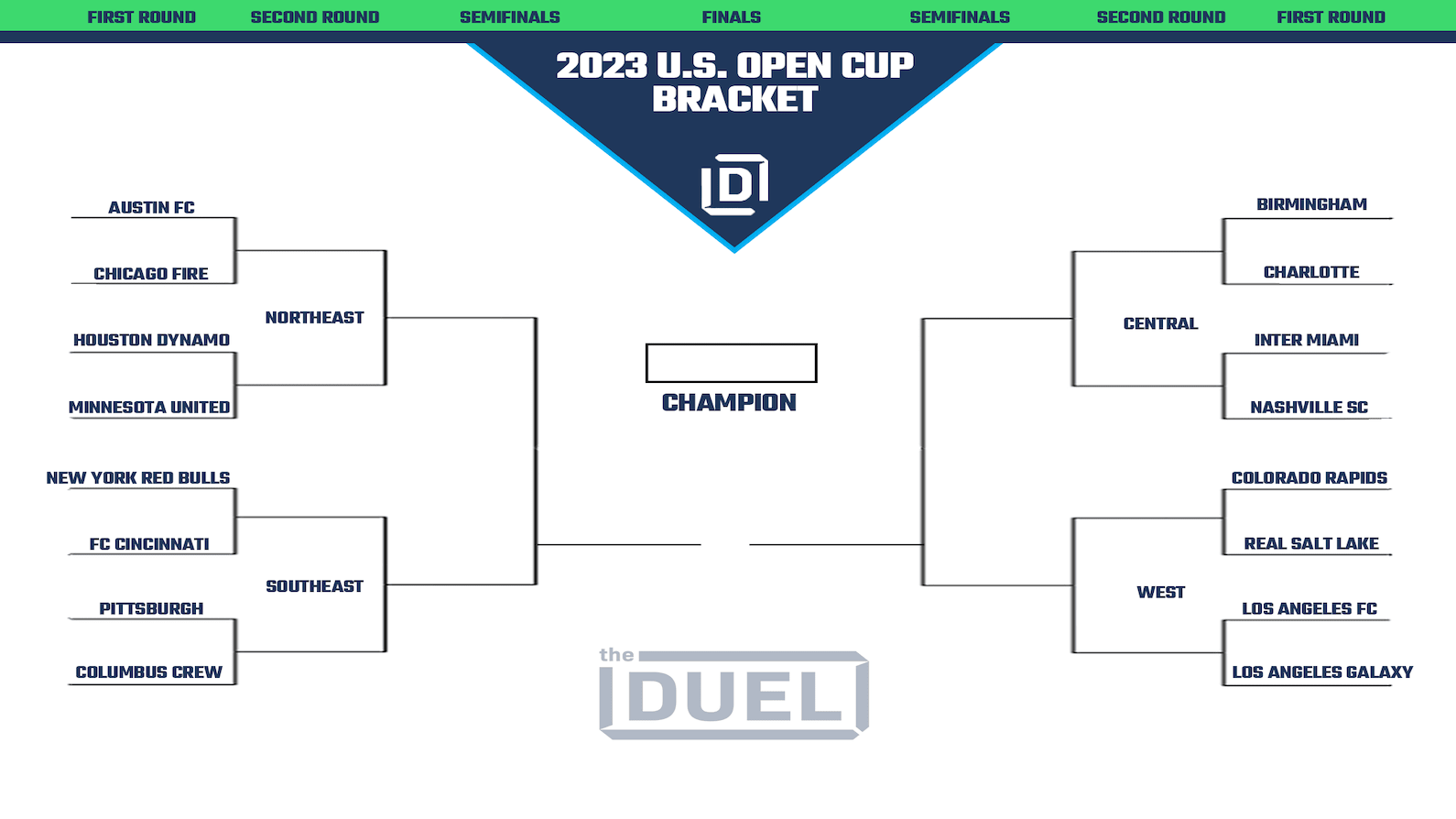 2023-u-s-open-cup-printable-bracket-heading-into-round-of-16-fanduel-research