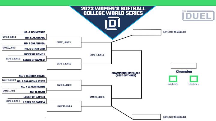 Printable Bracket for the 2023 Women's Softball College World Series