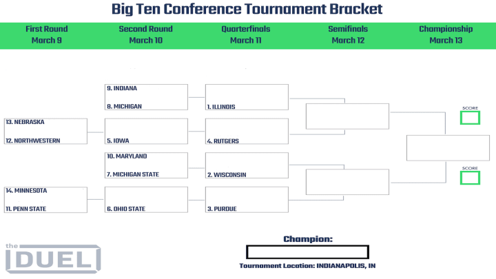 Big Ten Conference tournament bracket 2022.