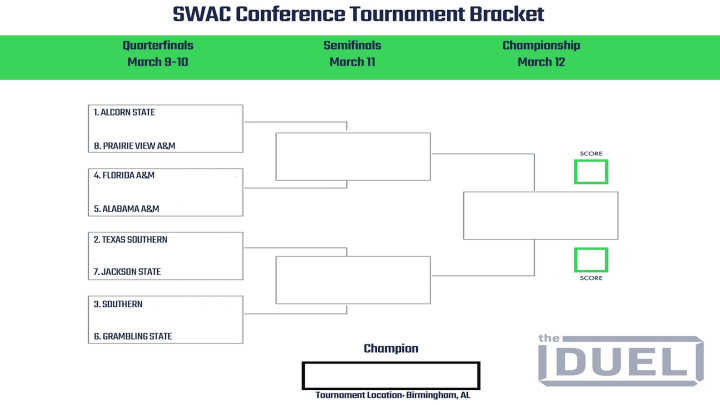Printable bracket for the 2022 SWAC Conference Tournament. 