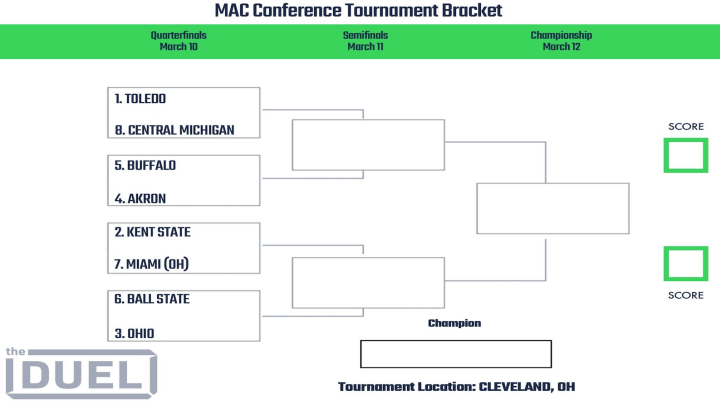 2022 MAC Conference Tournament bracket. 