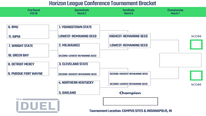 2023 Horizon League Tournament bracket.
