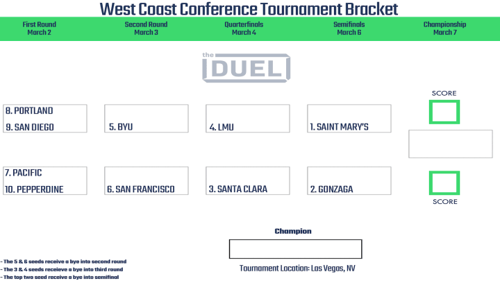 WCC tournament bracket 2023.