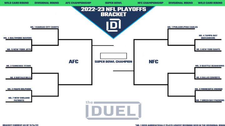 NFL Playoff picture 2022.