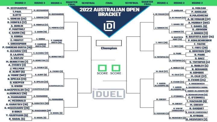 2022 Men's Australian Open Men's bracket.