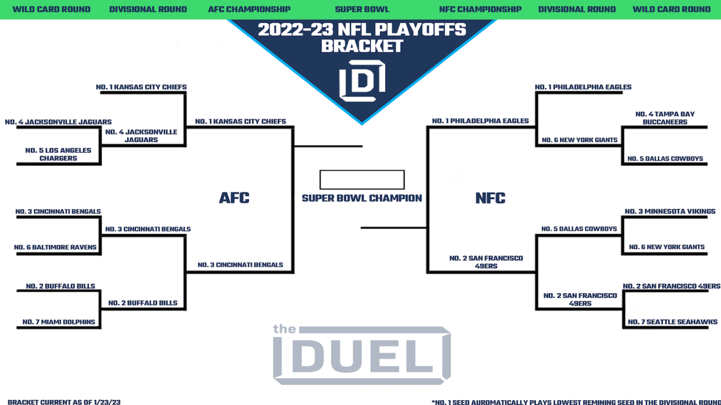 Printable Nfl Playoff Bracket 2022 23 For Conference Championship Round