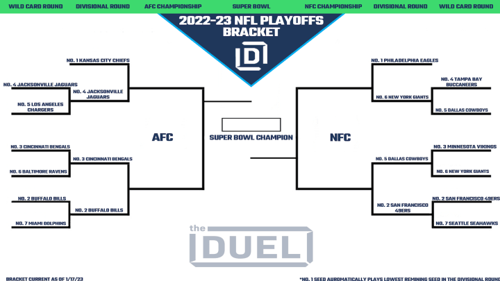 NFL Playoff bracket heading into Divisional Round.