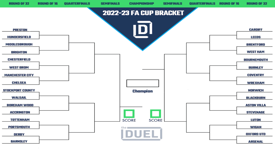 Emirates English FA Cup 202223 Round of 32 Printable Bracket Sports