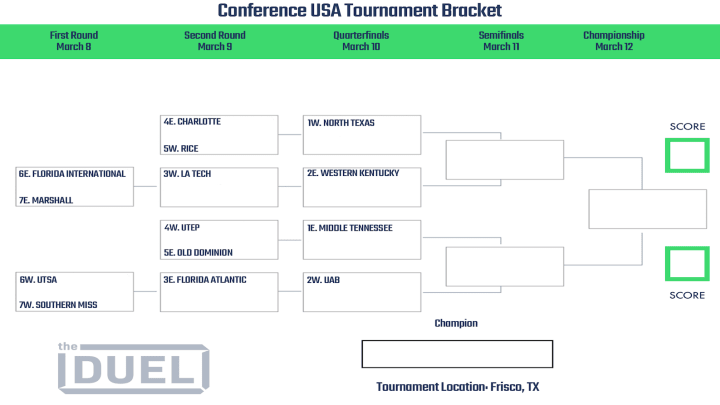 2022 Conference USA Conference Tournament bracket. 