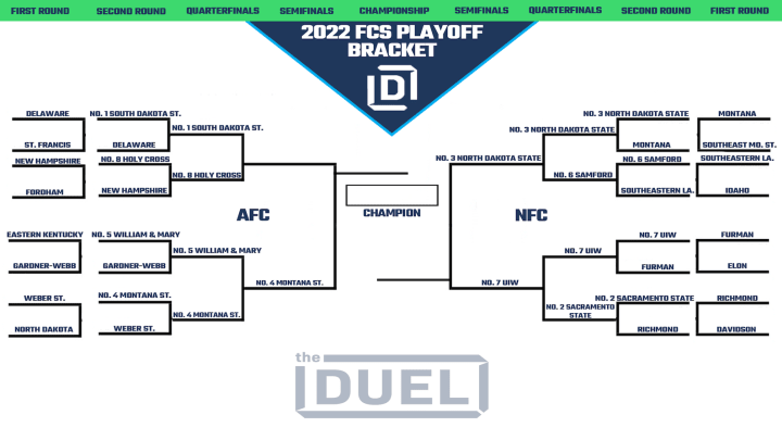 Fcs College Football Championship 2022 Printable Bracket 4699