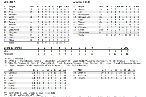 The box score from Game 1 between Arkansas and LSU.