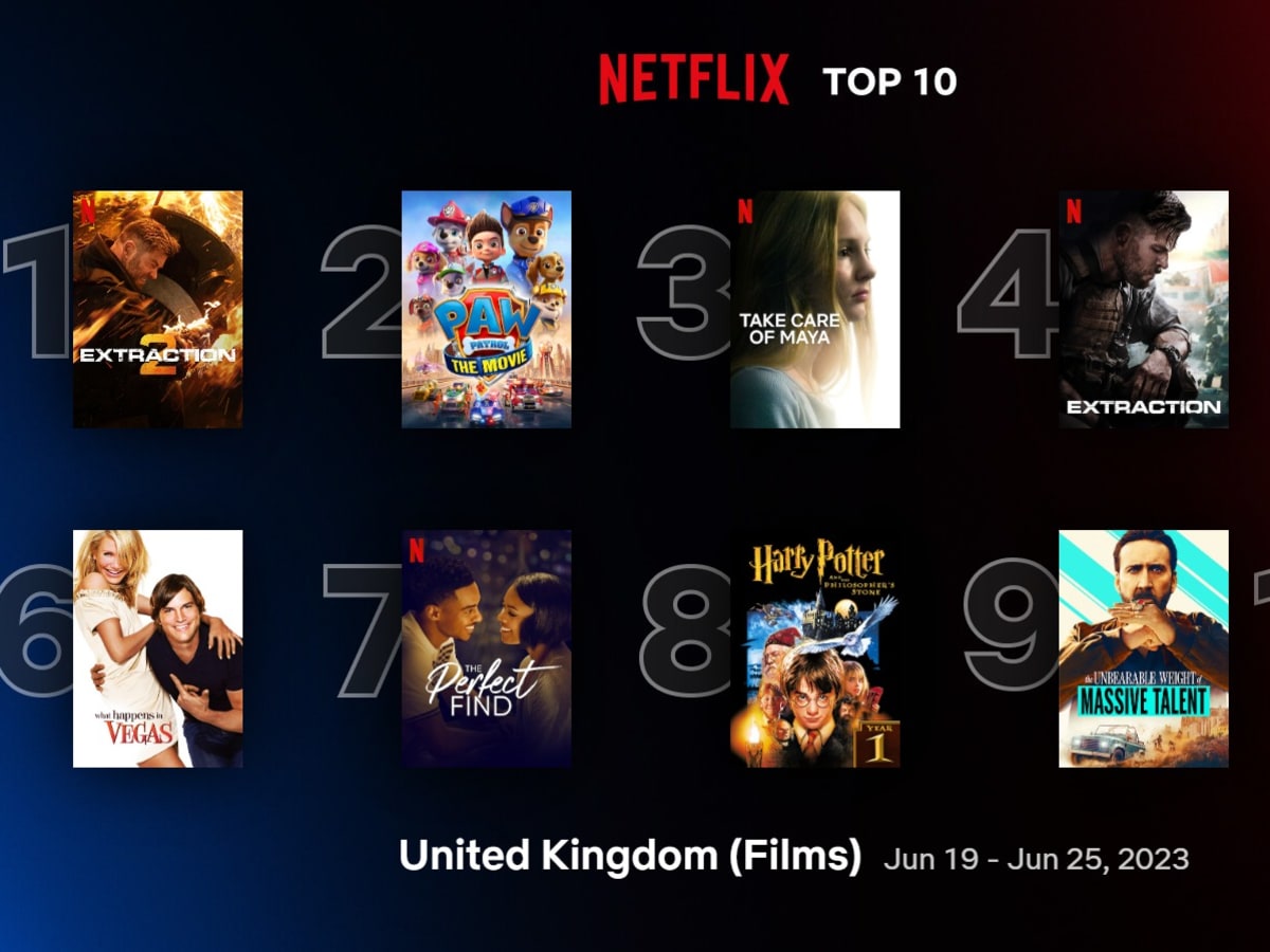 Netflix reveals the top 10 movies streamed in the U.K. for June 19 to June 25