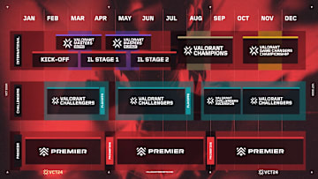Some major changes are coming to Valorant Champions Tour 2024.
