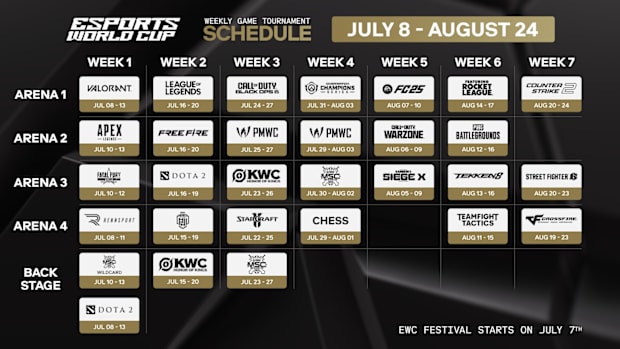 Esports World Cup 2025 Schedule