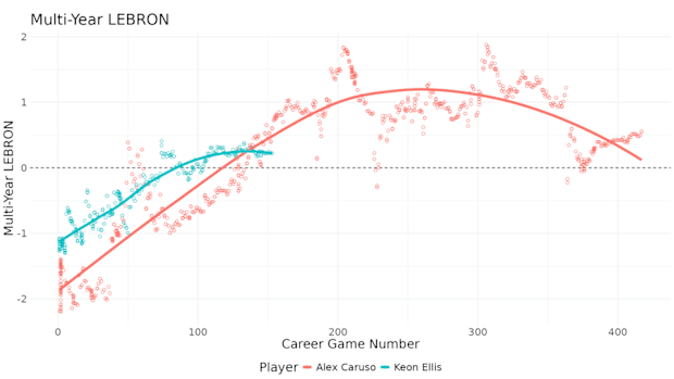 Keon Ellis vs Alex Carus