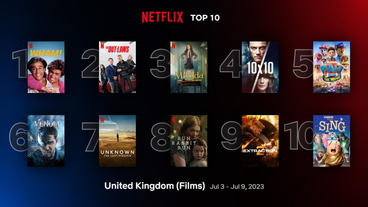 The top 10 films in the U.K. on Netflix for the week of July 3 through July 9