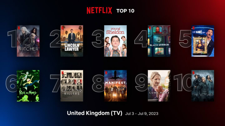 The top 10 TV Series in the U.K. on Netflix for the week of July 3 through July 9