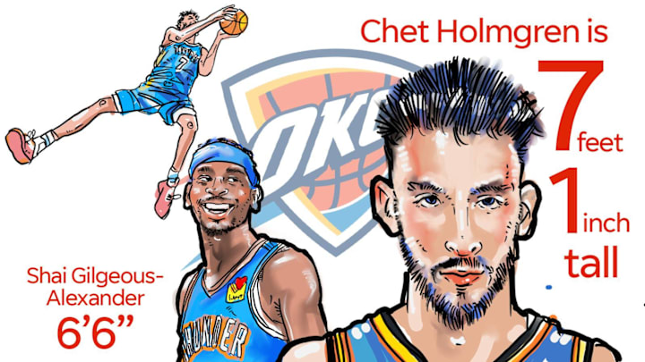 Oklahoma City Thunde