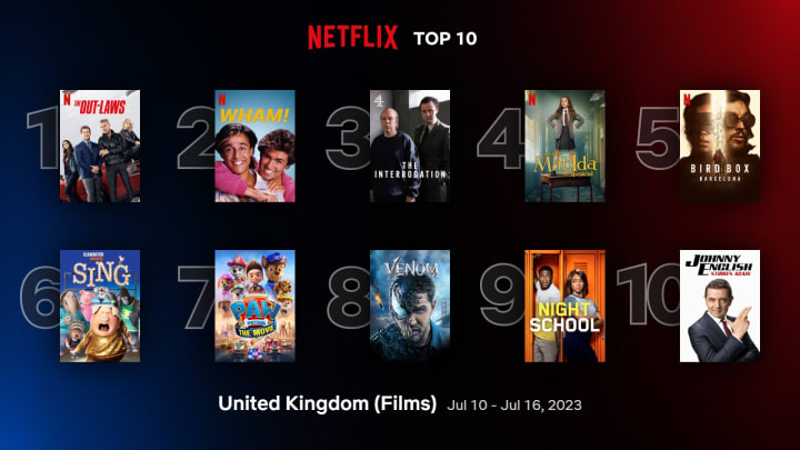 The top 10 Films in the U.K. on Netflix for the week of July 10 through July 16.