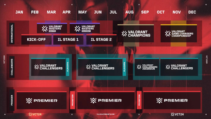 Here's the full schedule for VCT 2024.