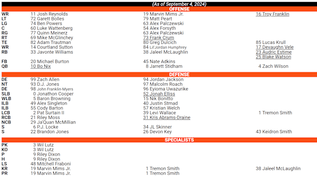 Denver Broncos Week 1 depth chart (unofficial).