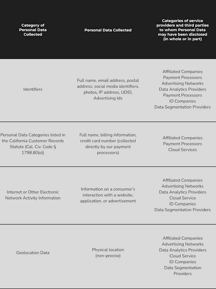 Privacy Policy tables 2