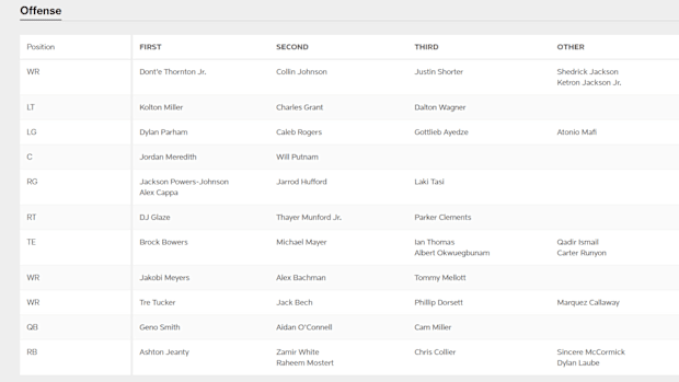 Raiders Release Second 2025 Depth Chart