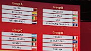 FIFA World Cup Qatar 2022 Final Draw