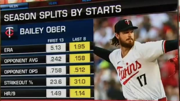 Twins pitcher Bailey Ober is on a roll right now.