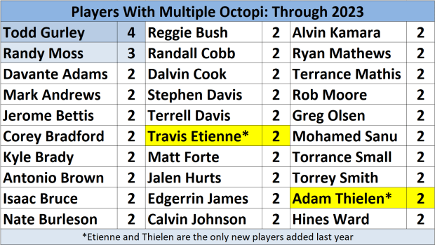 nfl-octopus-players-multiple