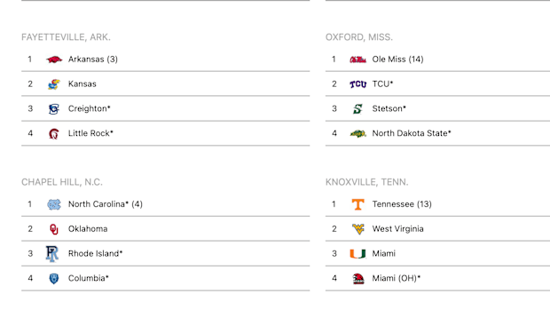  D1Baseball's projected field of 64 on May 24 for College Baseball World Series