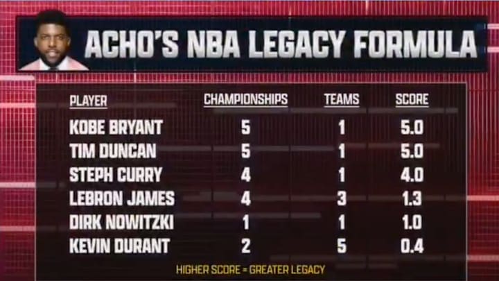 Emmanuel Acho unveiled his NBA legacy formula on Monday's 'Speak'.