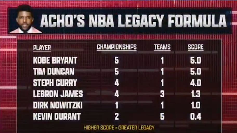 Emmanuel Acho unveiled his NBA legacy formula on Monday's 'Speak'. | Speak on FS1