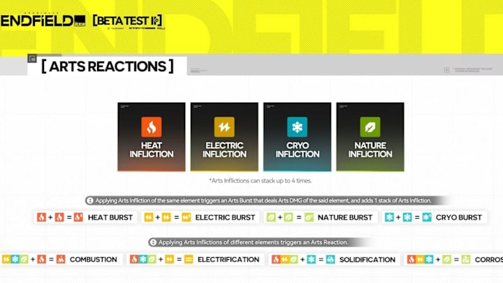 Arknights: Endfield Arts Reactions overview.