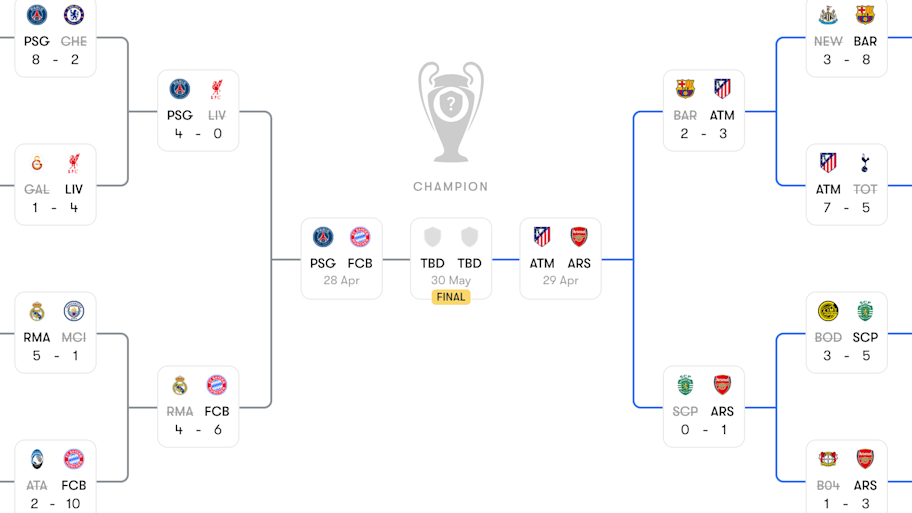 The Champions League bracket.