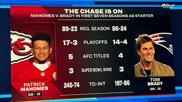 Mahomes and Brady's first seven seasons