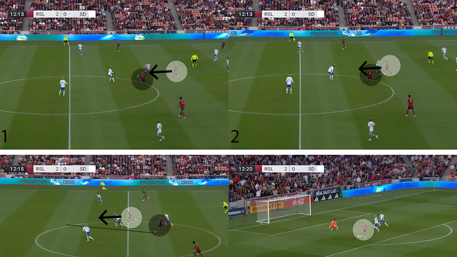 Diego Luna, Real Salt Lake