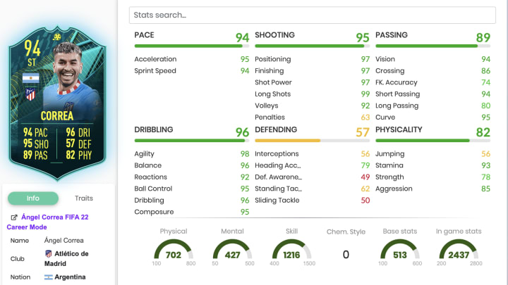 Correa's Moments item is a 94-rated striker, and is live in-game now to complete. Correa's Moments item is a 94-rated striker, and is live in-game now to complete.