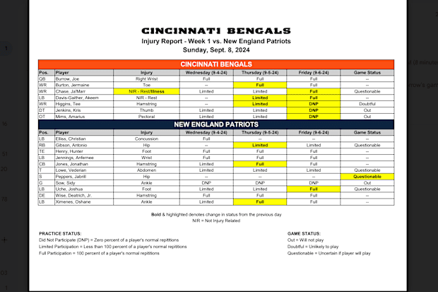 Bengals Injury Report Sept 7