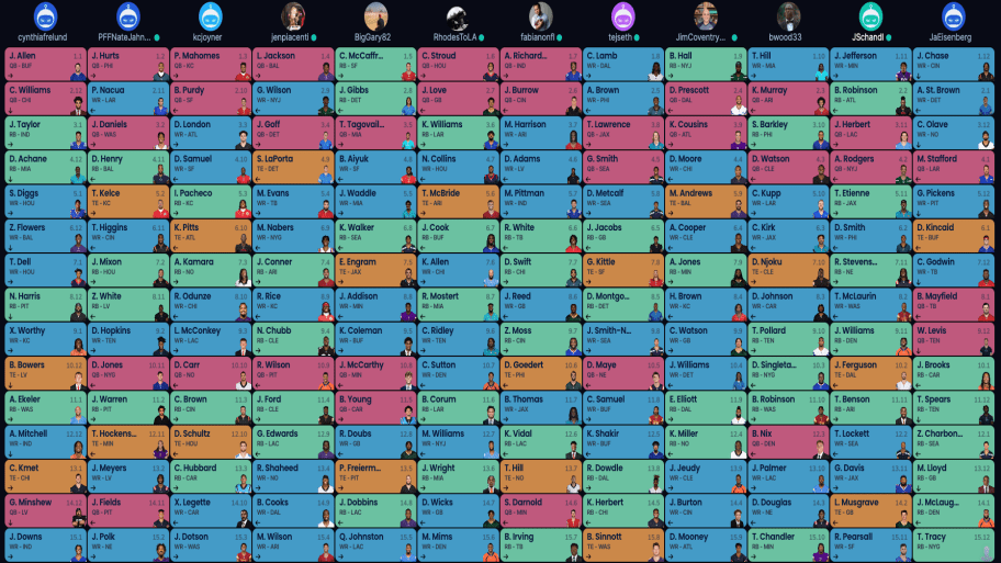 Full draft board for the 12-team PPR super flex fantasy football mock draft.