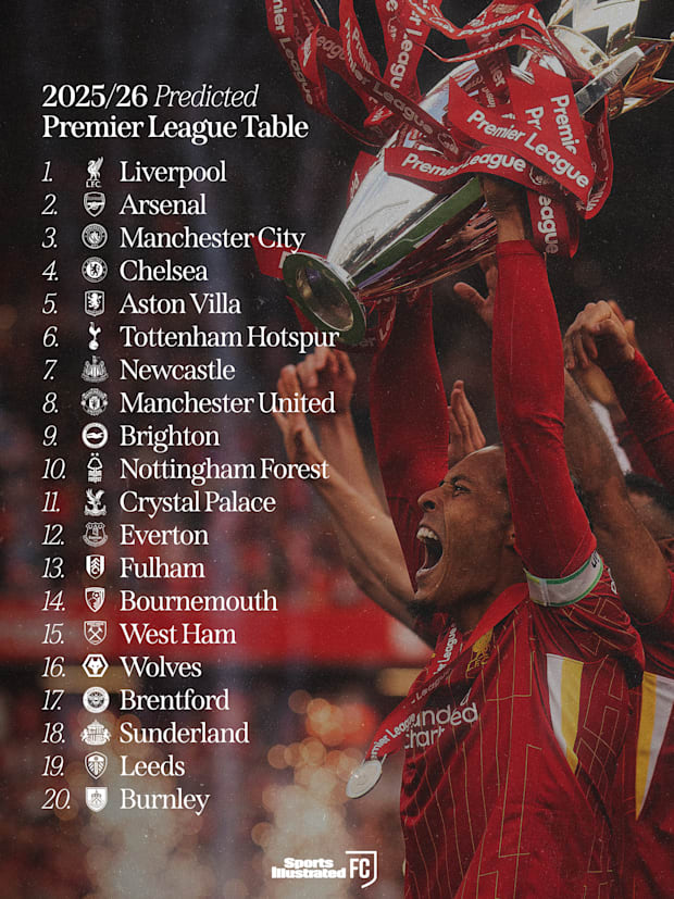The final Premier League table as decided by Sports Illustrated’s writers and editors.