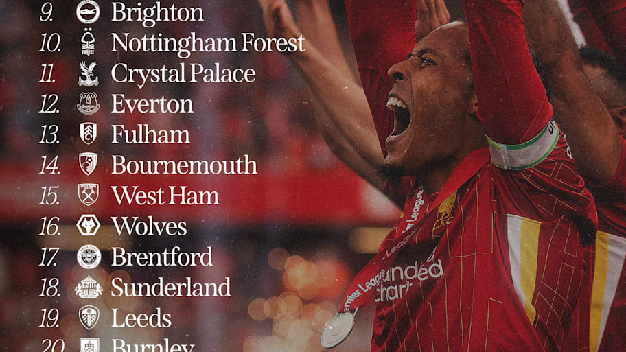 The final Premier League table as decided by Sports Illustrated’s writers and editors.