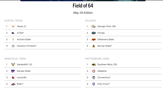  D1Baseball's projected field of 64 on May 24 for College Baseball World Series