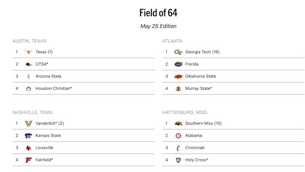D1Baseball's projected field of 64 on May 25 for College Baseball World Series | D1Baseball