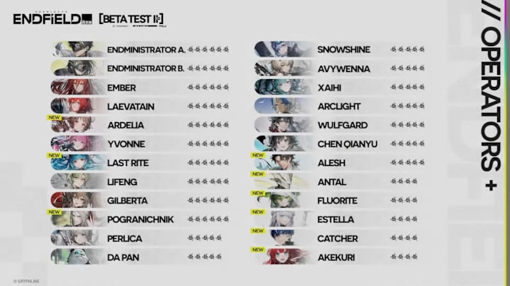 Arknights: Endfield CBT2 Operator list.