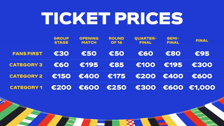 Les prix des places pour les différents stades de l'Euro 2024