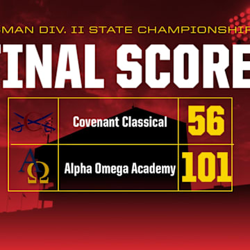 Alpha Omega Academy earned revenge and its first state championship by scoring 101 points.